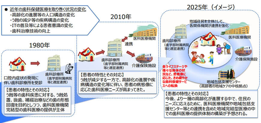 かかりつけ歯科医機能強化型歯科診療所 瓢箪山の歯医者 医療法人小川歯科医院 東大阪市