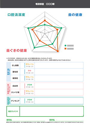 唾液検査