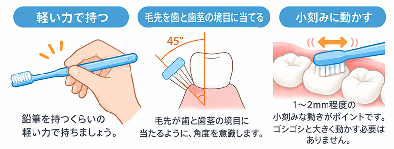 歯磨きのポイント